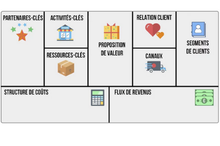 business model canva