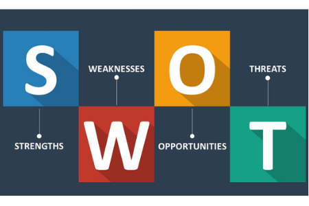 swot