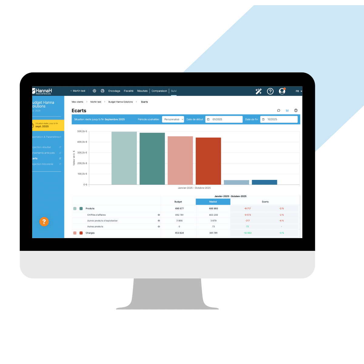 Budget - suivi de budget