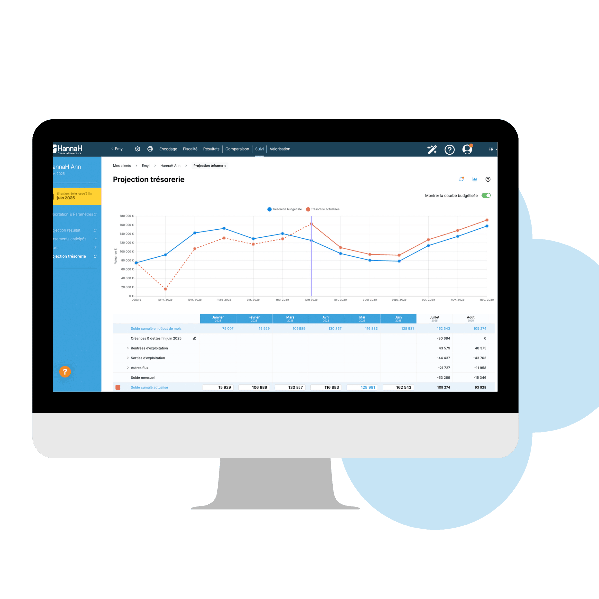 projection trésorerie