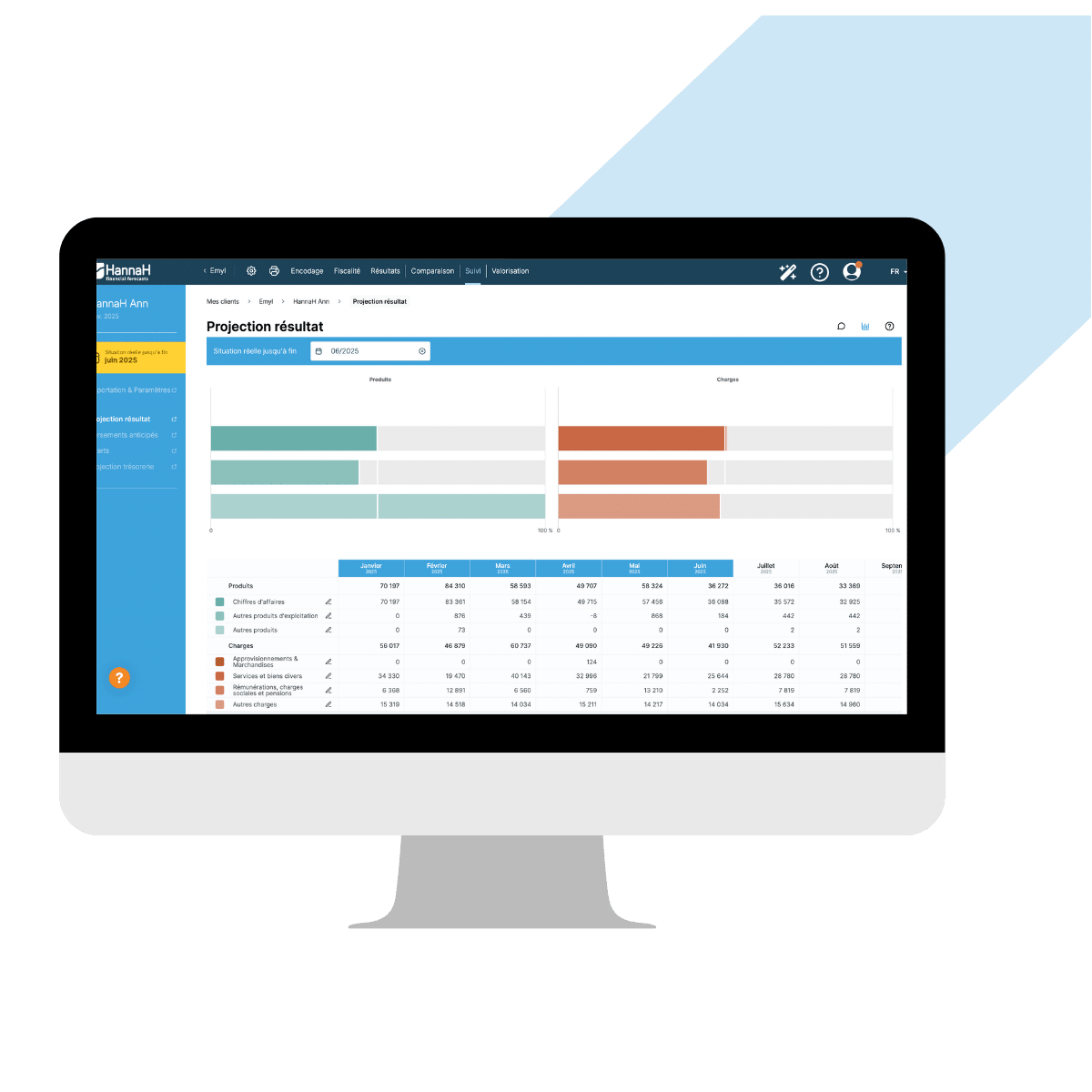 projection résultat